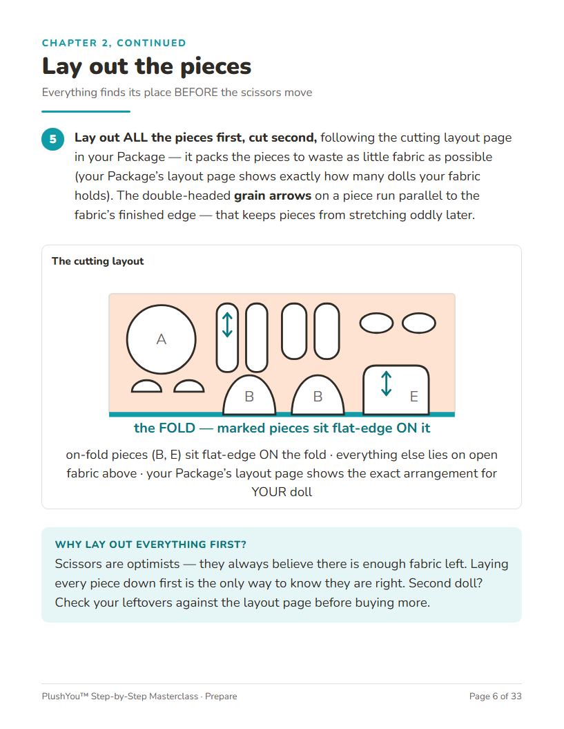A real Masterclass page: laying out the pattern pieces